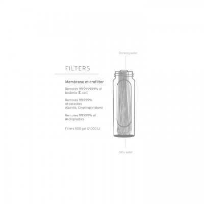 Lifestraw Peak Squeeze 650ml