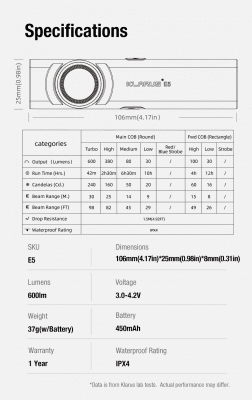 Klarus E5 - 600LM IPX4