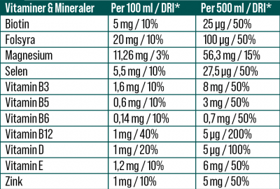 Latitude 65° Vitamin Drink - Wild Strawberry