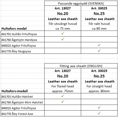 Casström No.20 Leather Axe sheath
